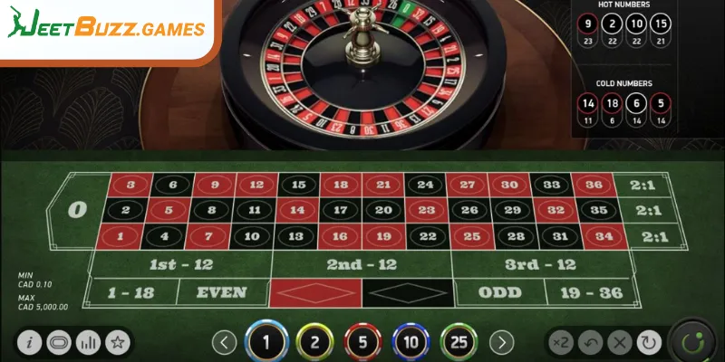 An introduction to the captivating world of live roulette